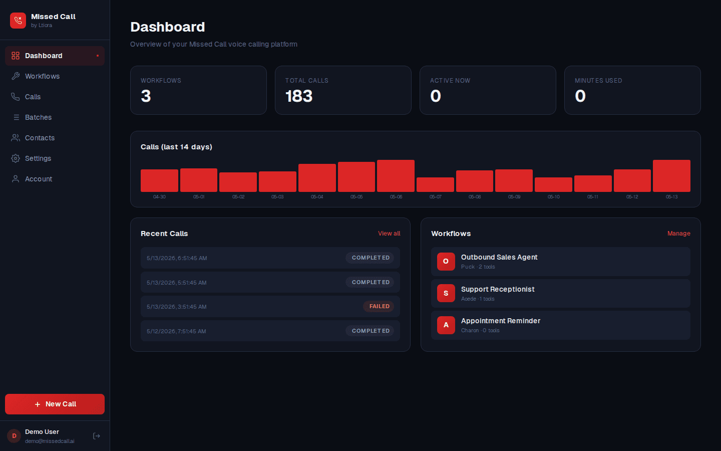 Missed Call Dashboard screenshot